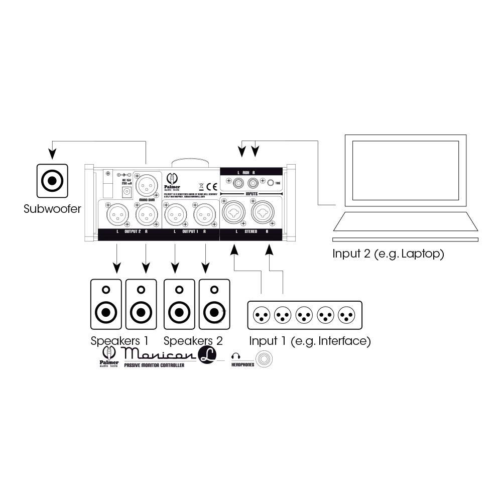 Palmer MONICON L - Passive Monitor Controller