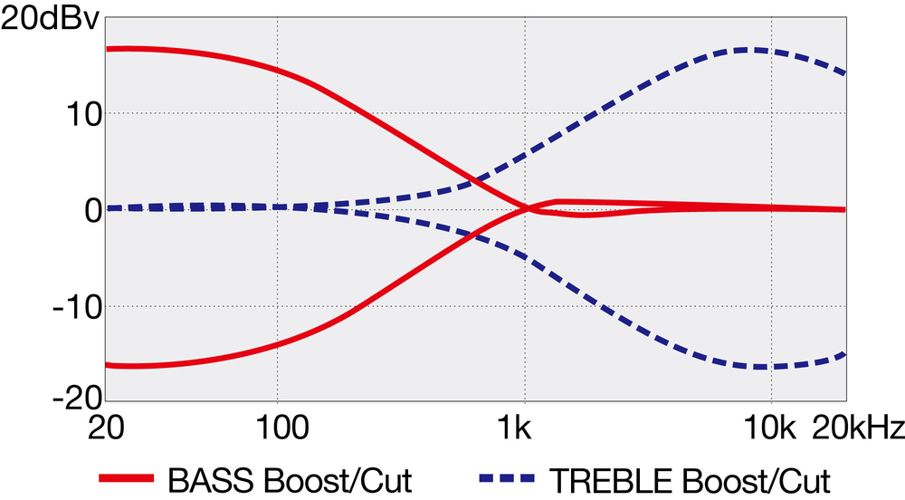 Ibanez TMB400TA Electric Bass - Iced Americano Burst